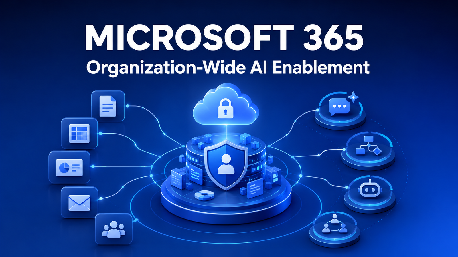 Microsoft 365 AI enablement ecosystem with secure cloud, identity, data governance, automation and AI agents